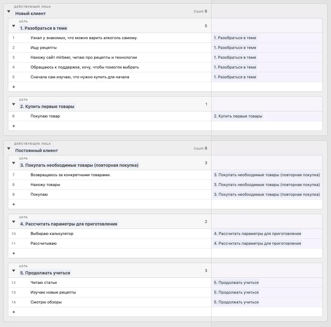 UX-аудит магазина для пивоваров | SobakaPav.ru