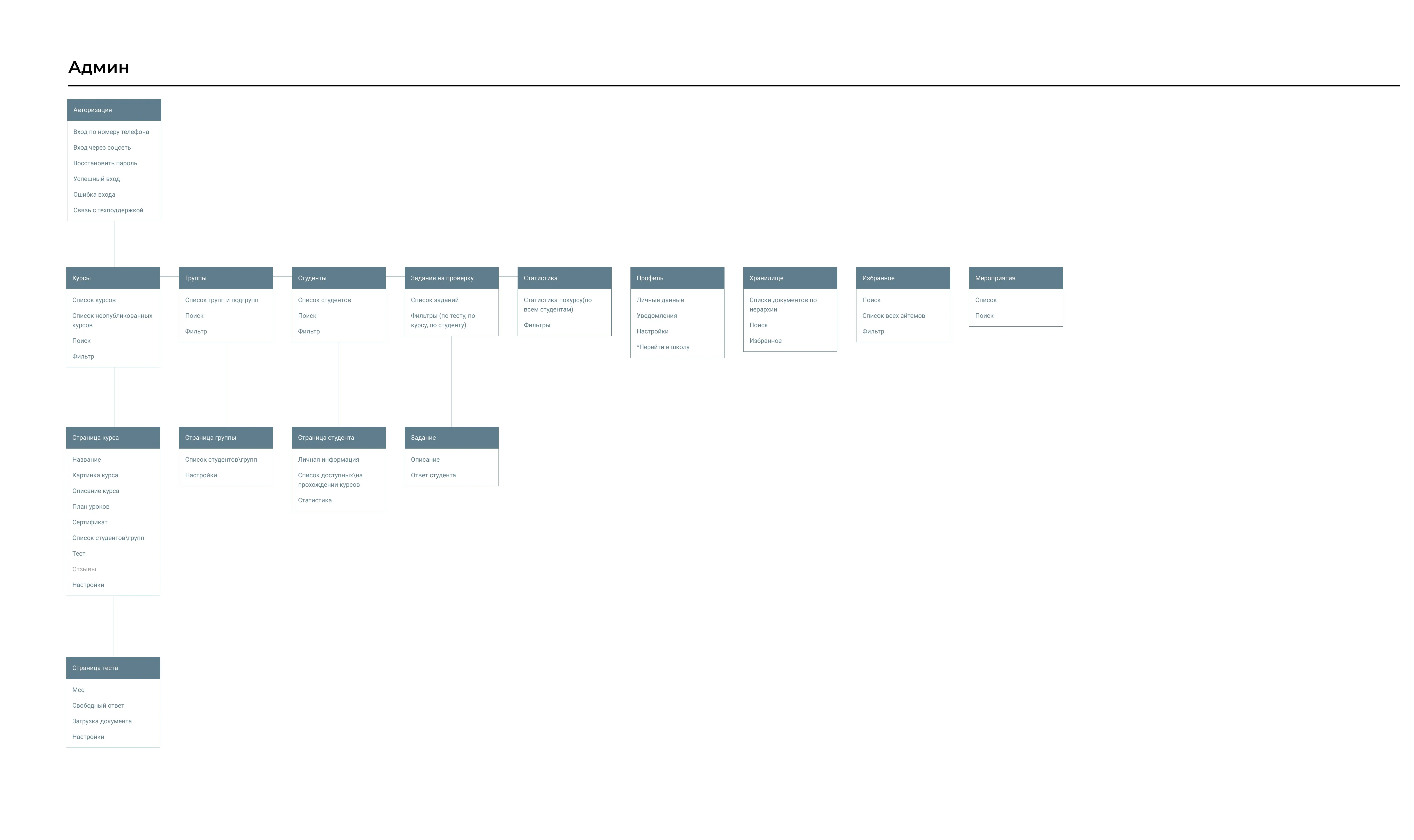 Платформа для корпоративного обучения | SobakaPav.ru