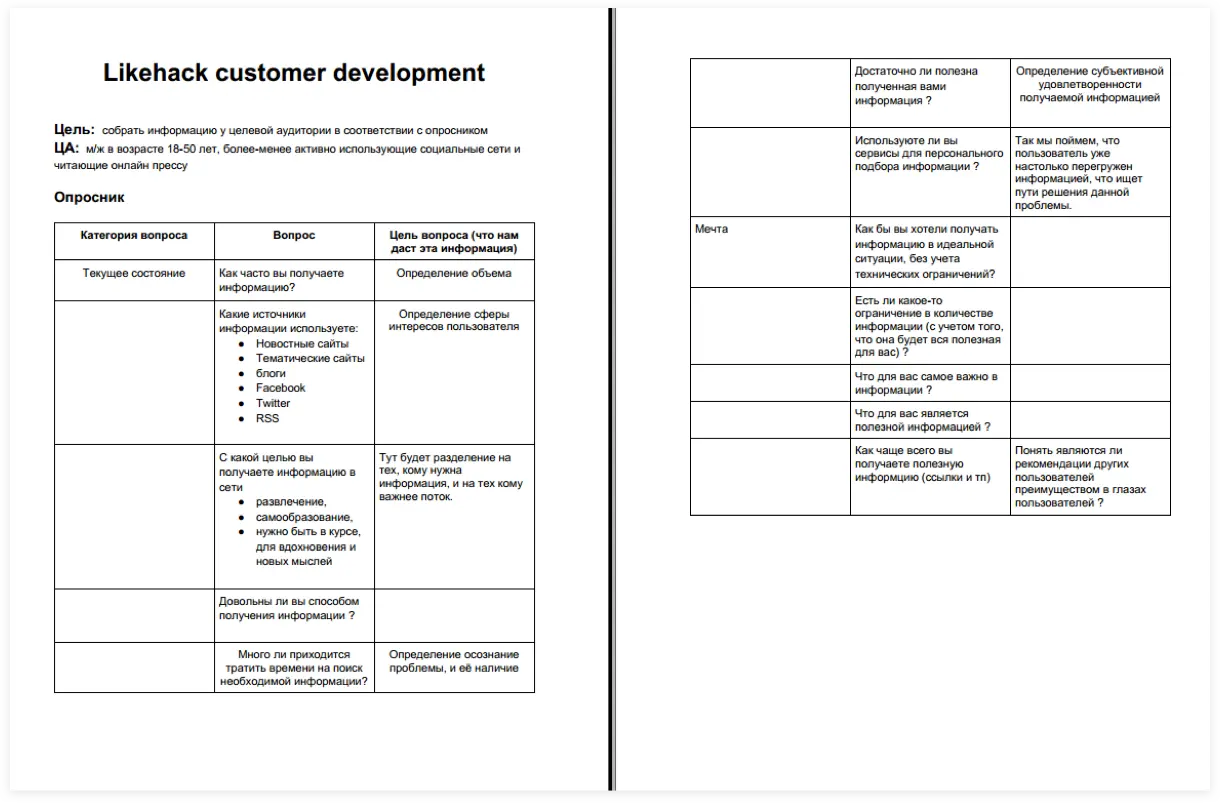 Likehack customer development | SobakaPav.ru