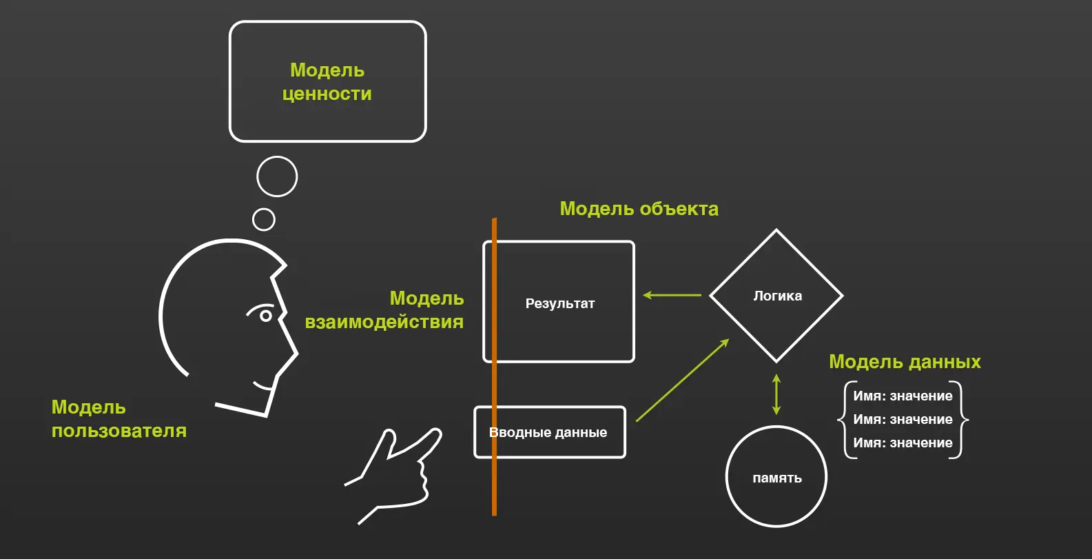 Схема «Цифровая машина» | SobakaPav.ru