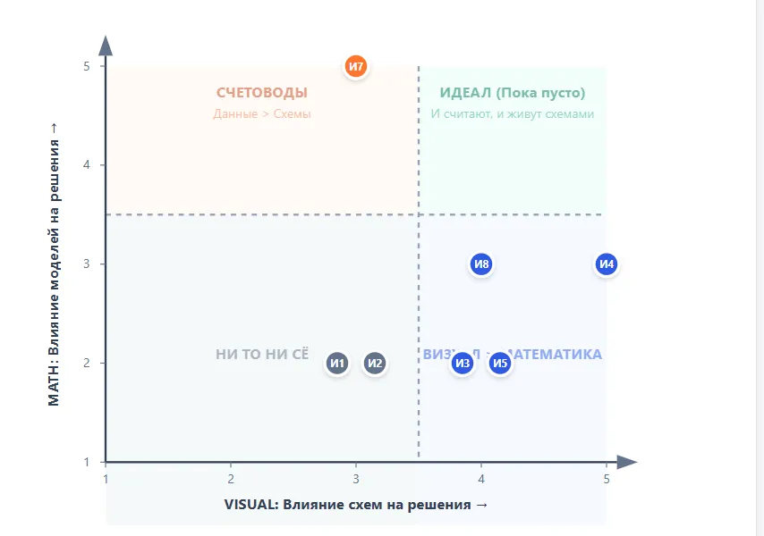 Собака Павлова • Storm BPMN • Система для построения бизнес-процессов