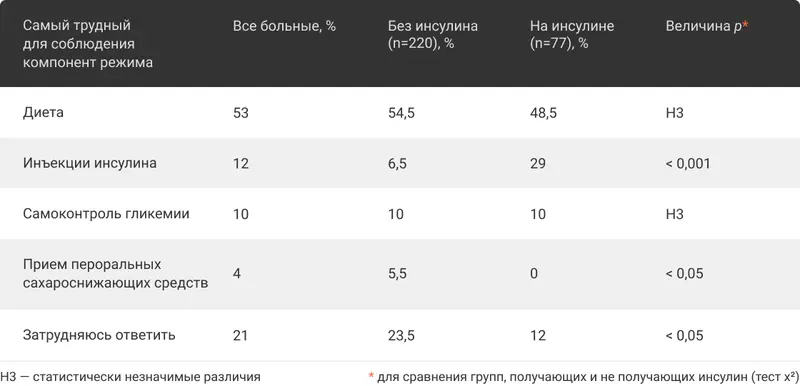 Количественные данные об опыте пациентов из внешних источников | SobakaPav.ru