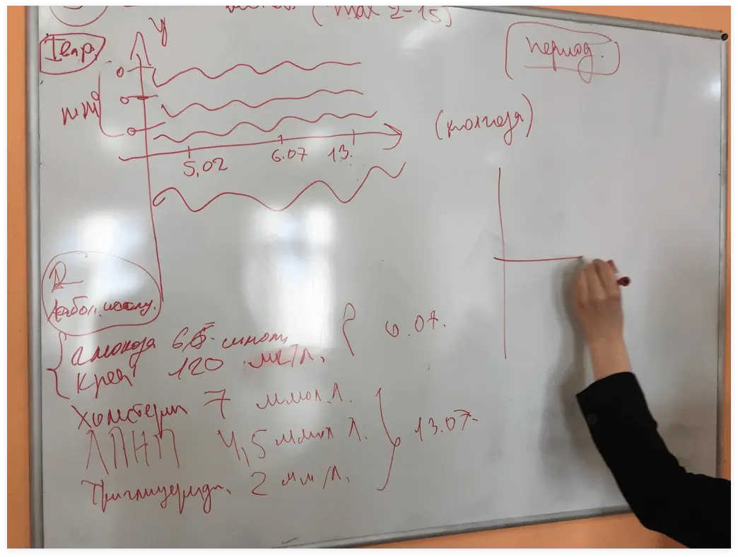 Выявление требований, мозговые штурмы | SobakaPav.ru