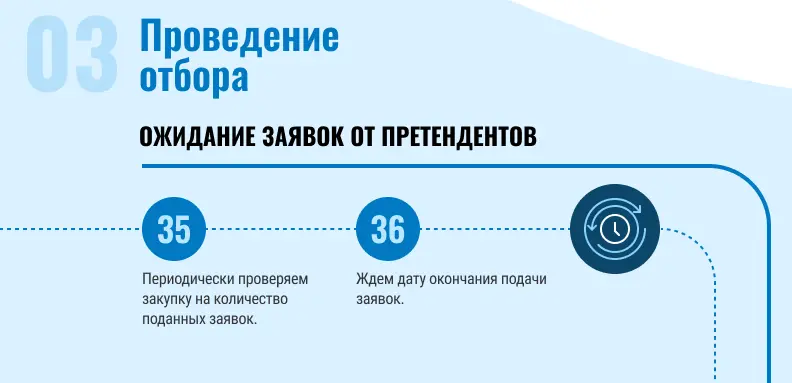 CJM. Кейс Газпром нефти | SobakaPav.ru