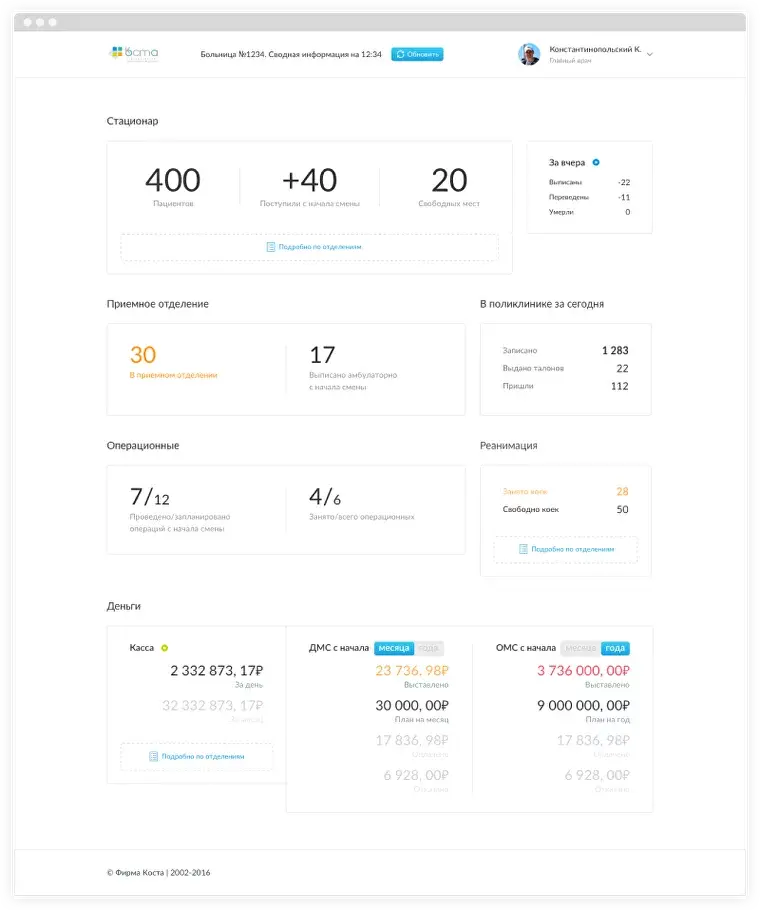 Финальная версия дашборда медицинской системы | SobakaPav.ru