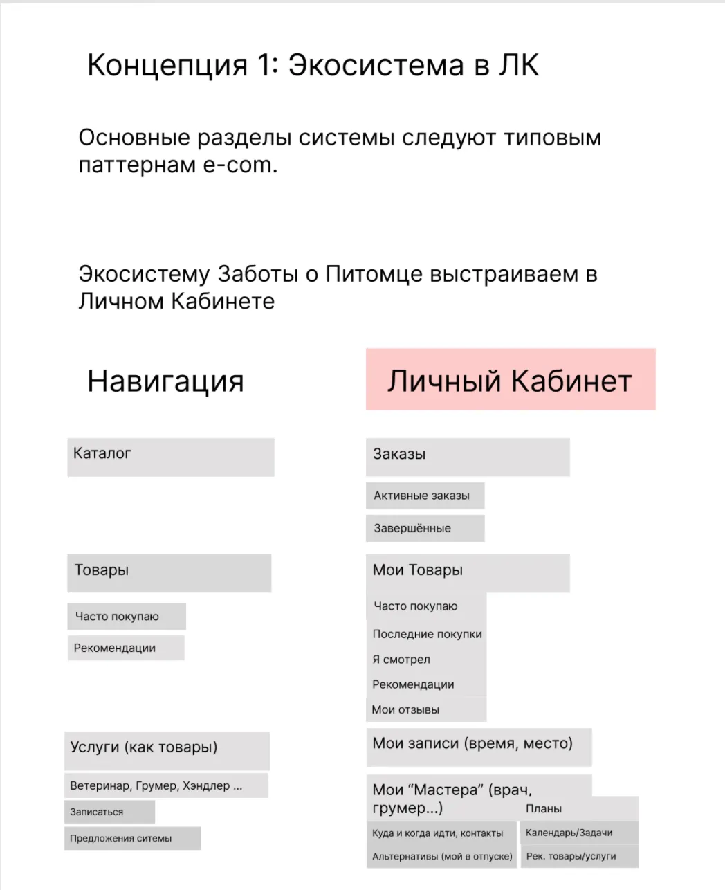 UX-аудит и редизайн магазина товаров для животных. Концепция экосистемы | SobakaPav.ru