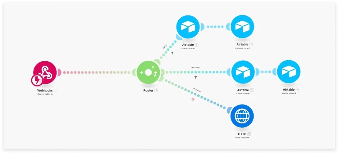 Результат голосования через webhook уходит в Integromat | SobakaPav.ru