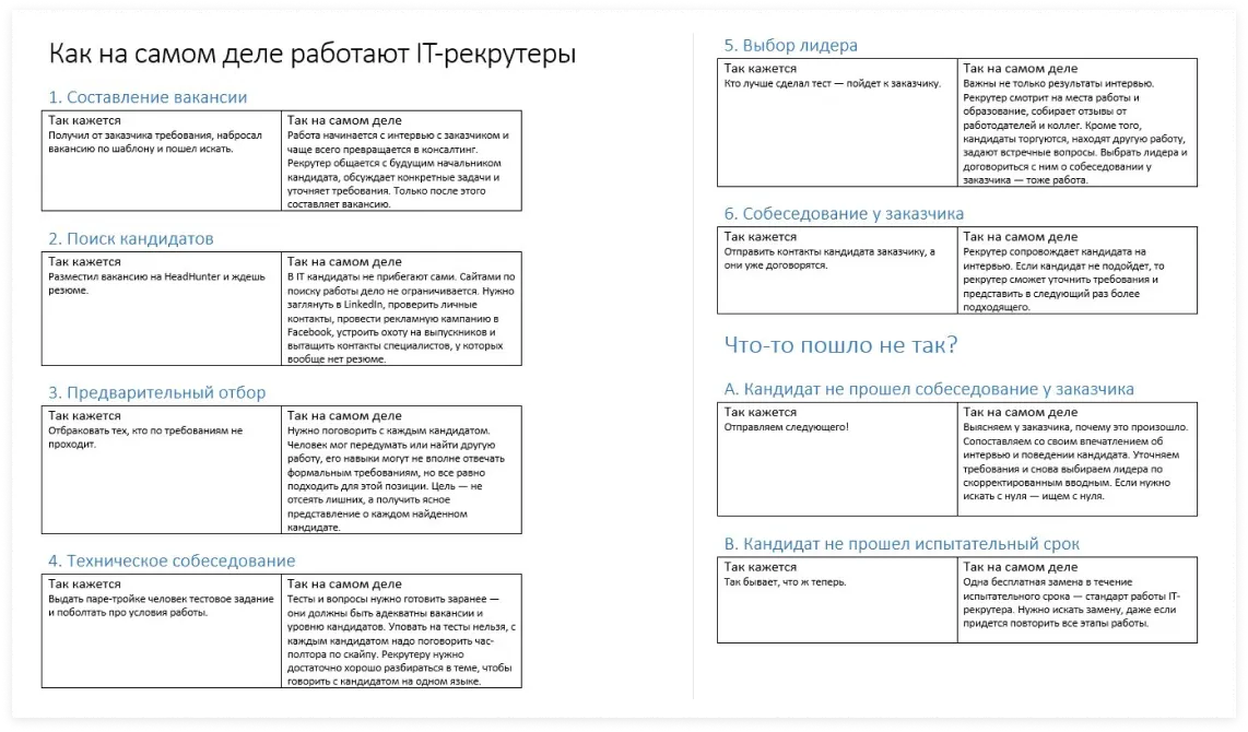 Как работают IT рекрутеры | SobakaPav.ru