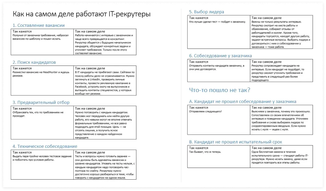 Как работают IT рекрутеры | SobakaPav.ru