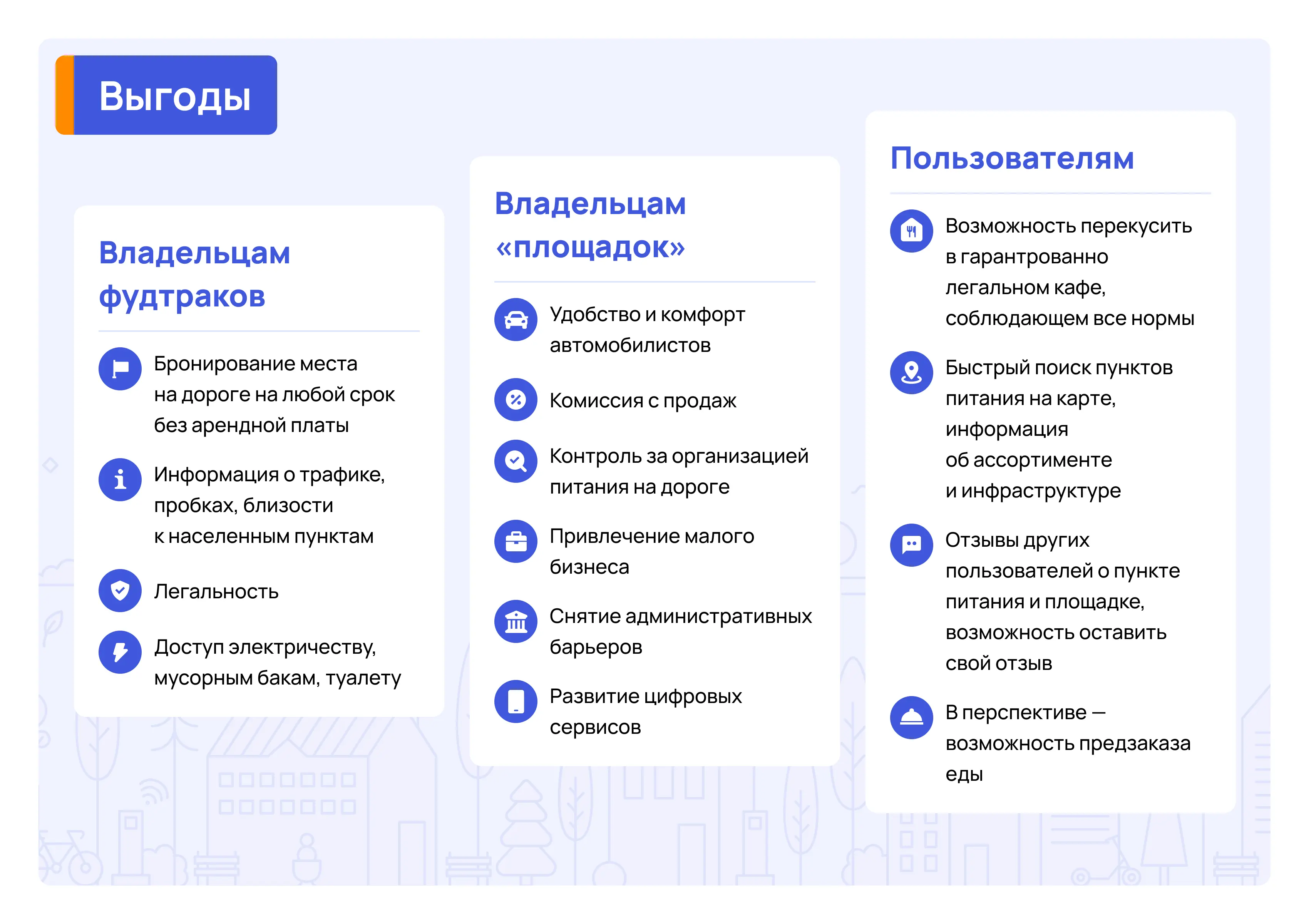 Продающая презентация цифрового сервиса для организации работы фудтраков | SobakaPav.ru