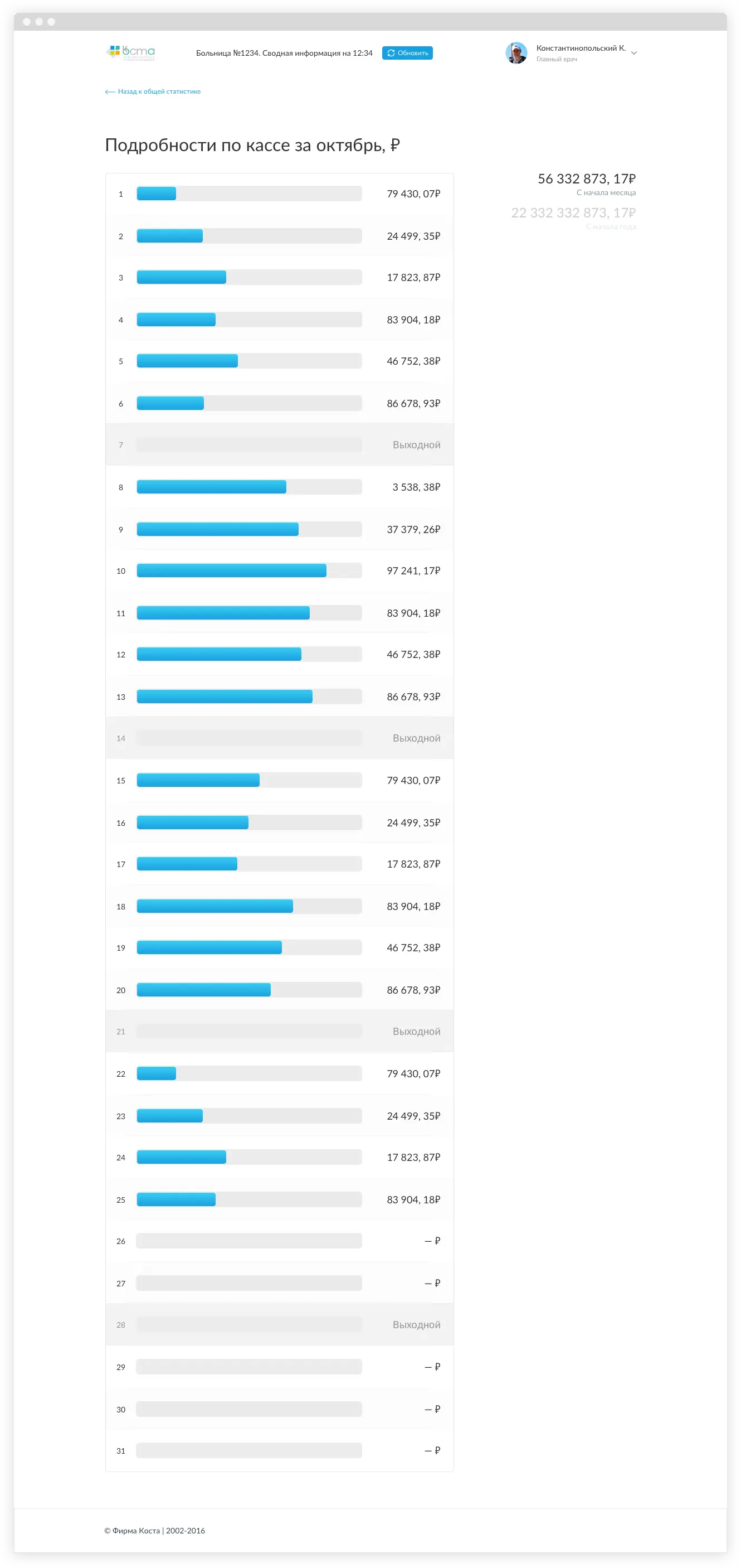 Интерфейс дашборда медицинской системы. Подробности по кассе за месяц | SobakaPav.ru