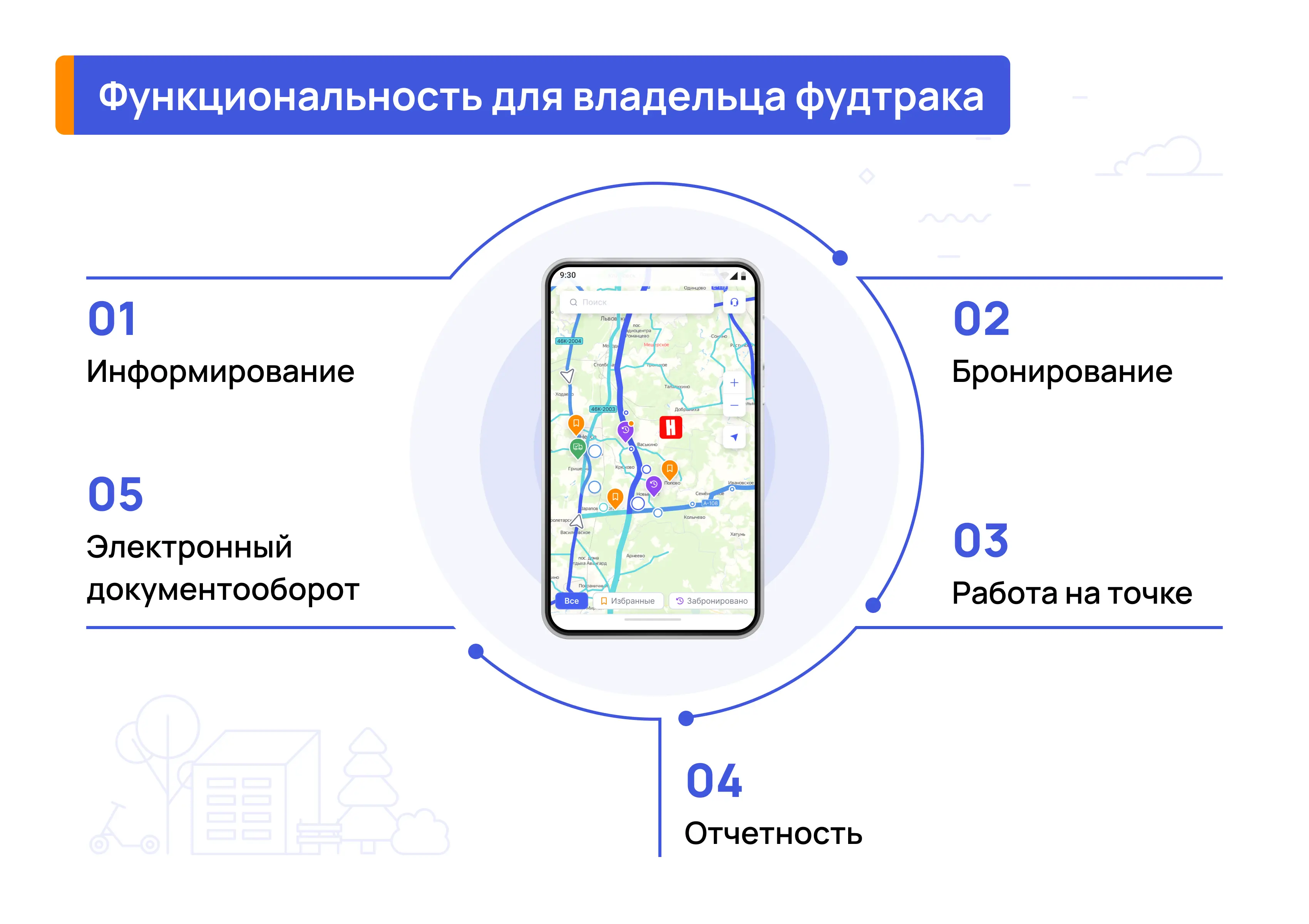 Продающая презентация цифрового сервиса для организации работы фудтраков | SobakaPav.ru