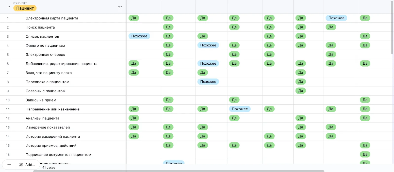 Лучшие решения для медицинских интерфейсов в одном конструкторе • Собака Павлова