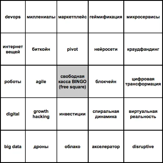 Офисная игра Bullshit Bingo | SobakaPav.ru