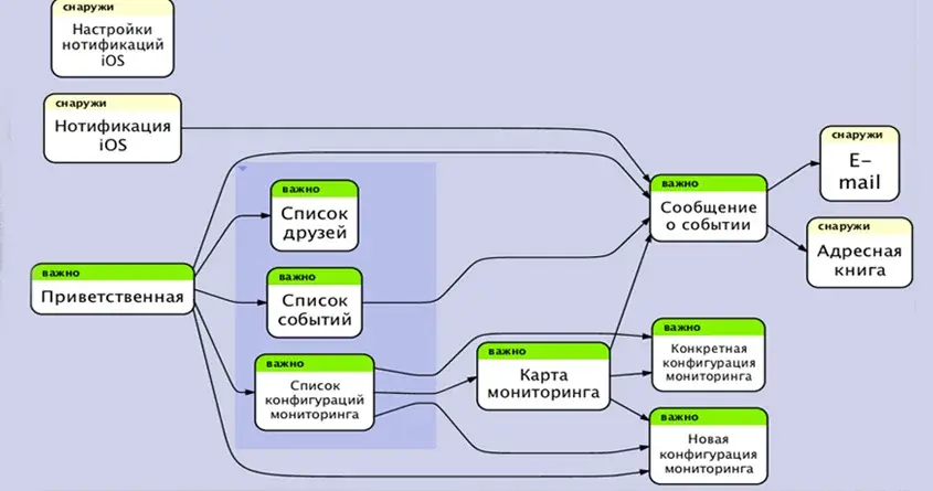 Прототип | SobakaPav.ru