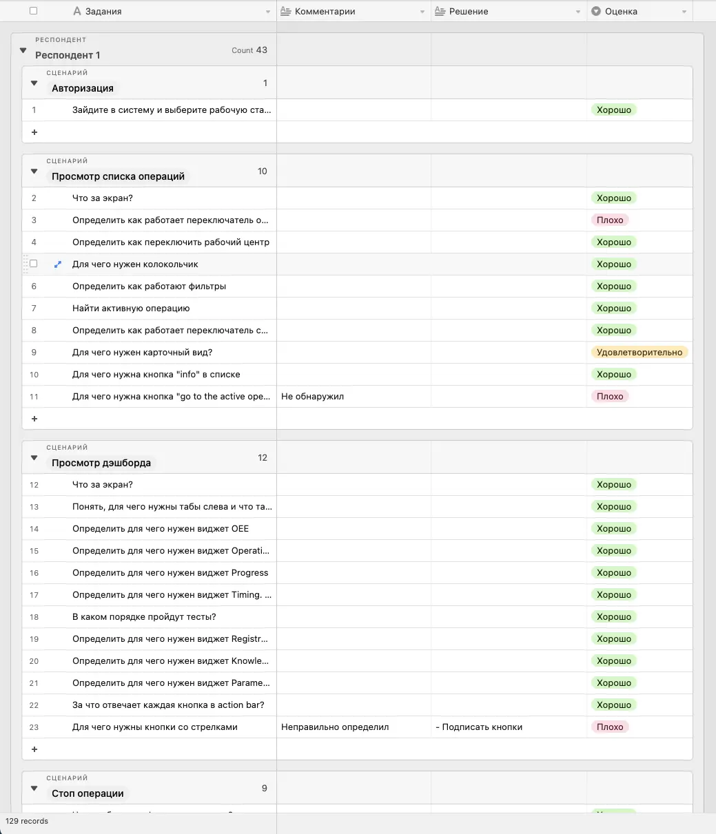 Итоги тестирования. Интерфейс оператора производственной линии Brighteye | SobakaPav.ru