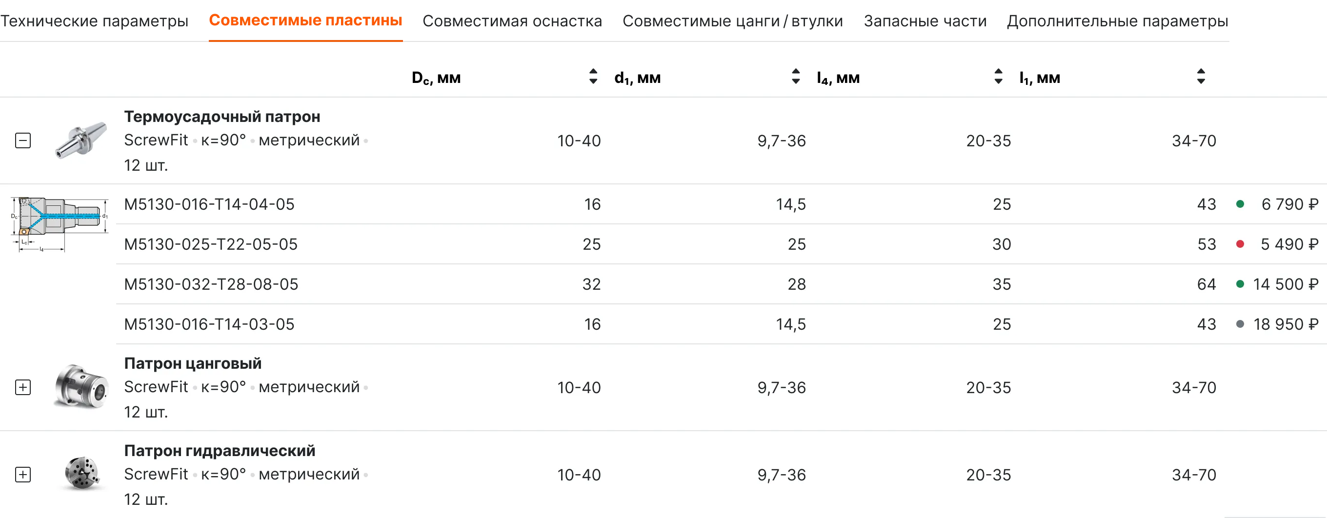 Meatec • Собака Павлова • Сайт производителя промышленных станков