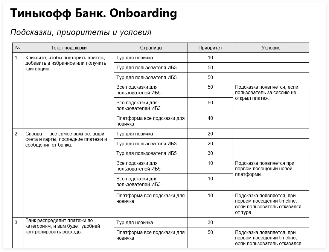 Финальный результат. Таблица с текстами подсказок, приоритетами и условиями. Онбординг для банка | SobakaPav.ru