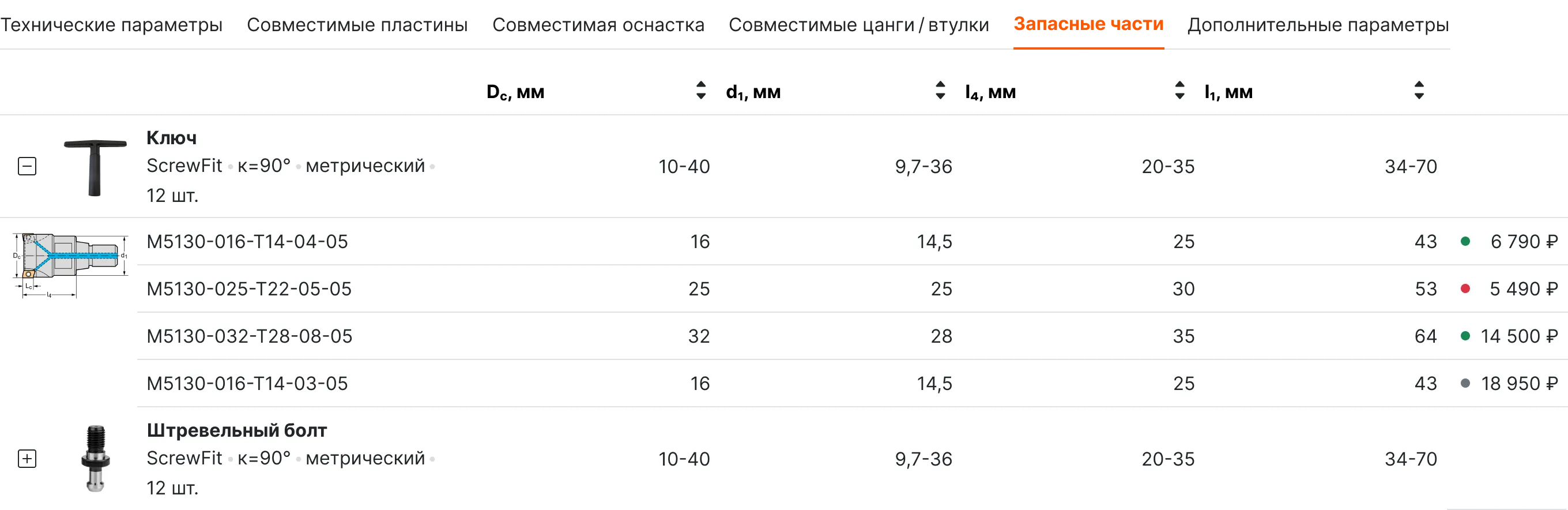 Meatec • Собака Павлова • Сайт производителя промышленных станков