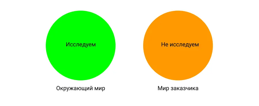 Аналитика по методичке | SobakaPav.ru