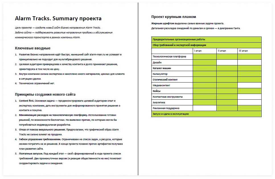 Summary проекта Alarm motors | SobakaPav.ru