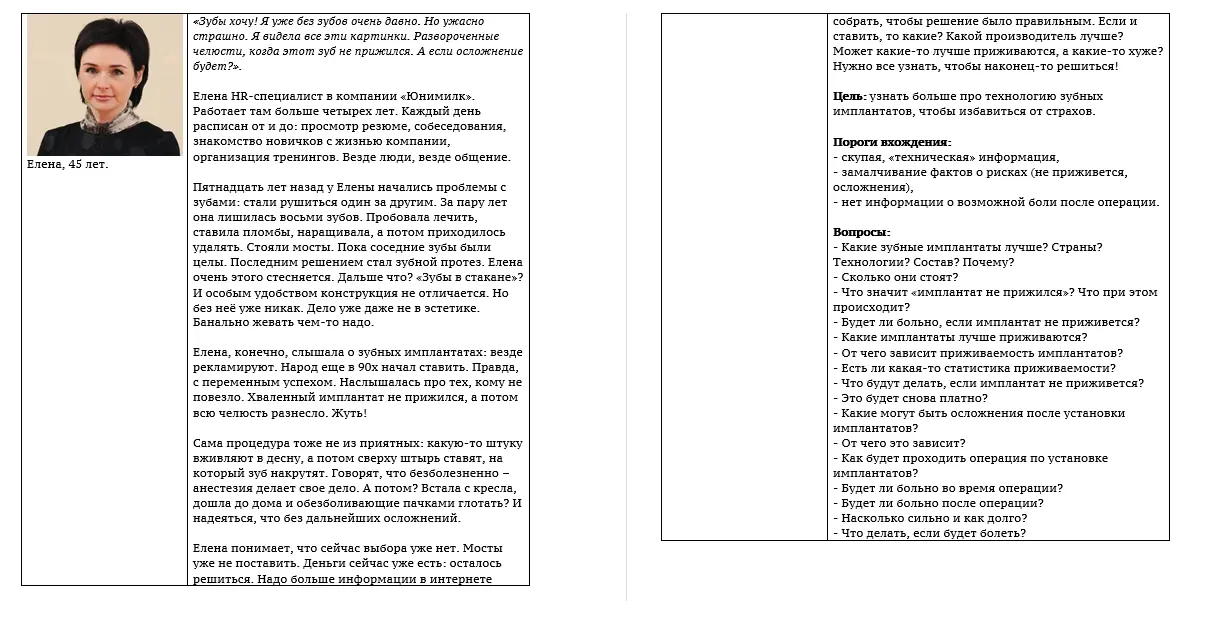 Портреты потенциальных читателей текстов о зубных имплантах | SobakaPav.ru