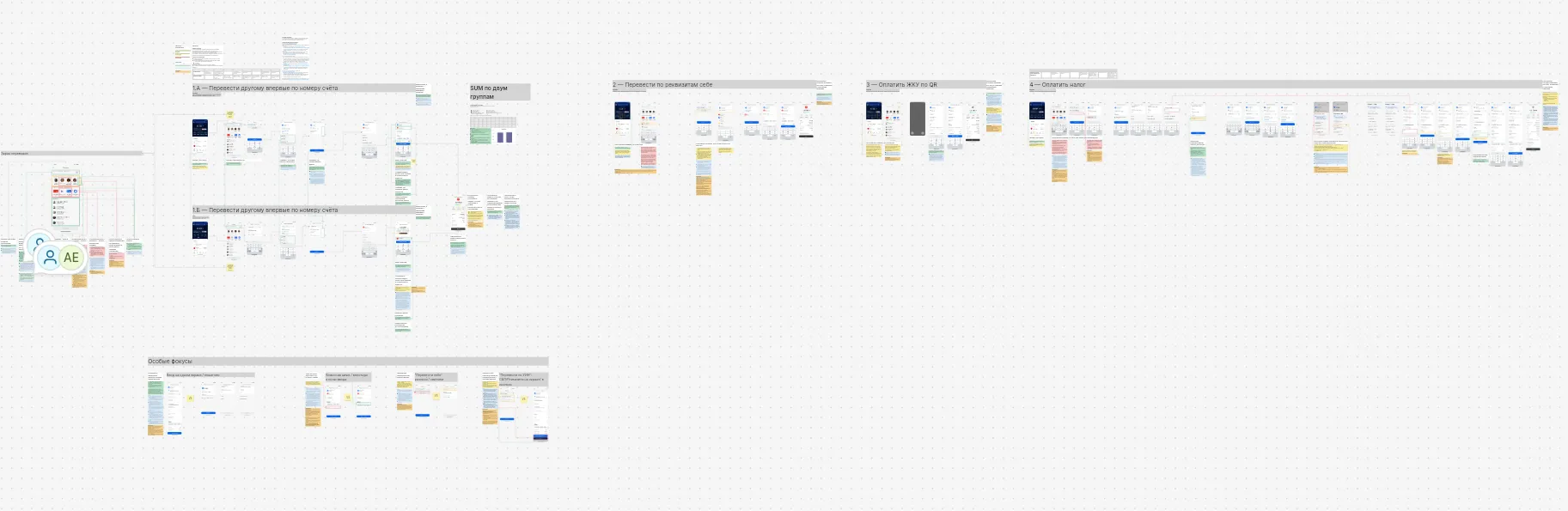 Аутсорс-исследование пользователей для финансовой компании • Собака Павлова