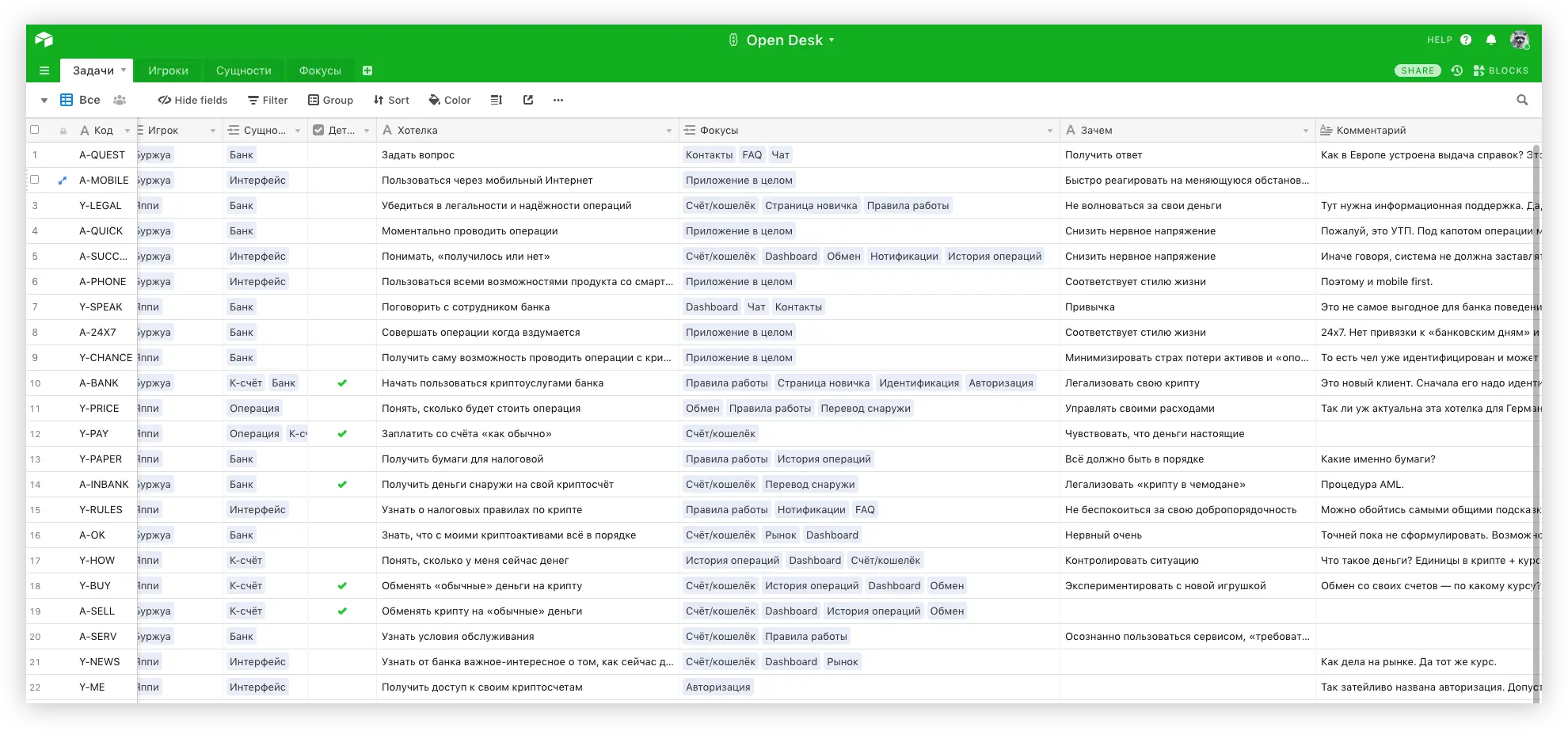 Карта фокусов для приложения по работе с криптовалютой | SobakaPav.ru