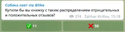 Опрос читателей нашего телеграм-канала о покупке книги | SobakaPav.ru