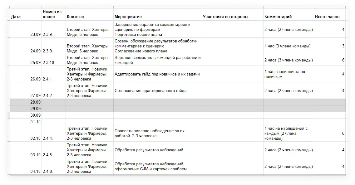 UX-исследование рабочего места менеджера по продажам «Авито» | SobakaPav.ru