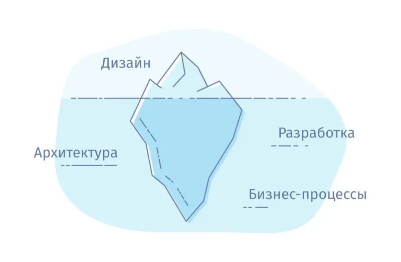 Дизайн окошка об ошибке — это верхушка айсберга| SobakaPav.ru