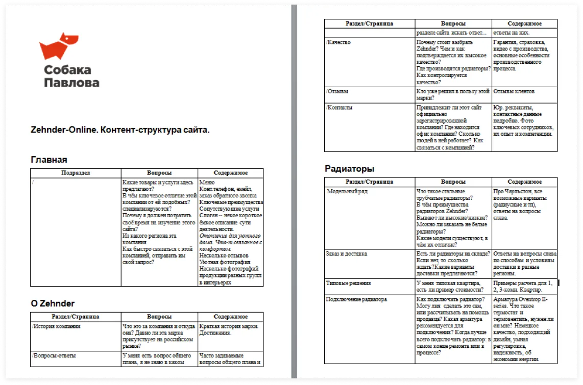 Контент-структура сайта для продаж отопительных приборов | SobakaPav.ru