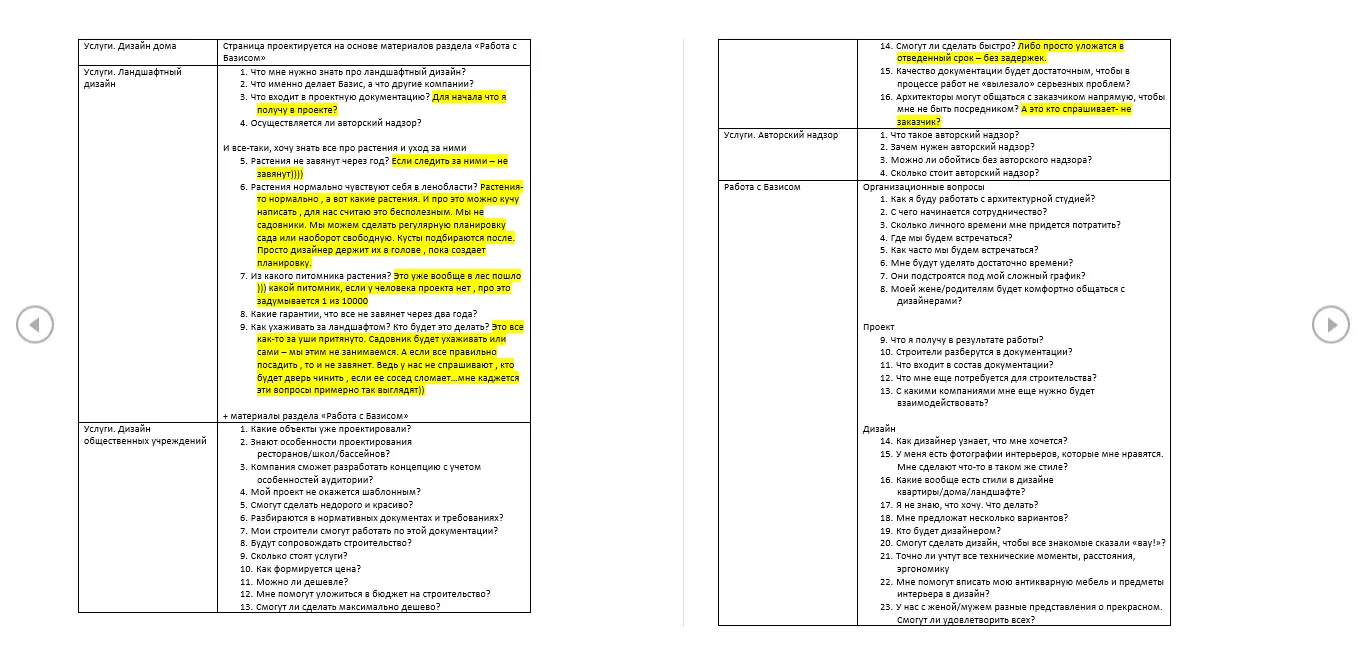 Вопросы потенциальных клиентов сайта архитектурной студии | SobakaPav.ru