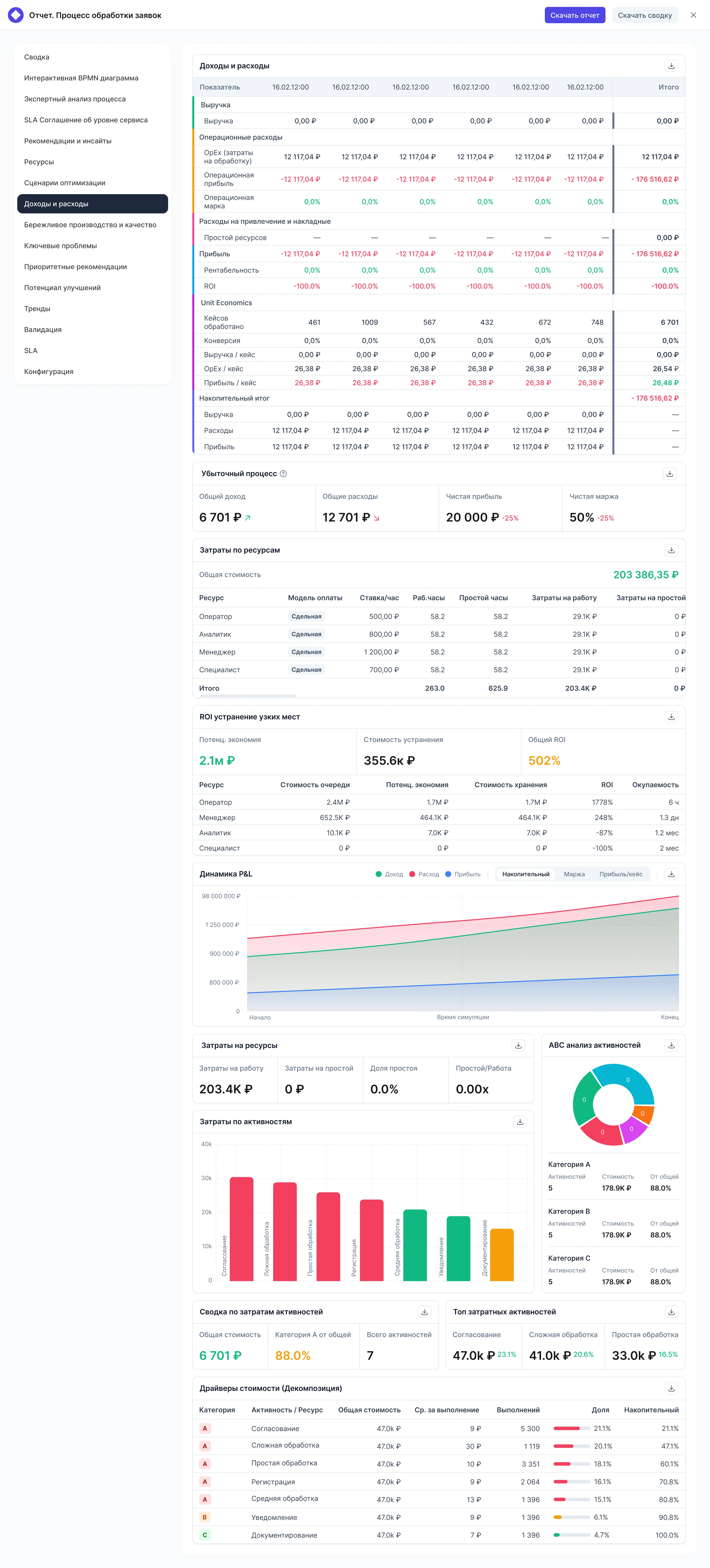 Собака Павлова • Storm BPMN • Система для построения бизнес-процессов