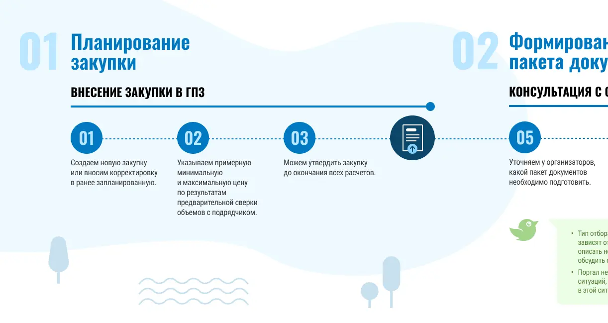 CJM должна демонстрировать границы интересов команды проекта | SobakaPav.ru