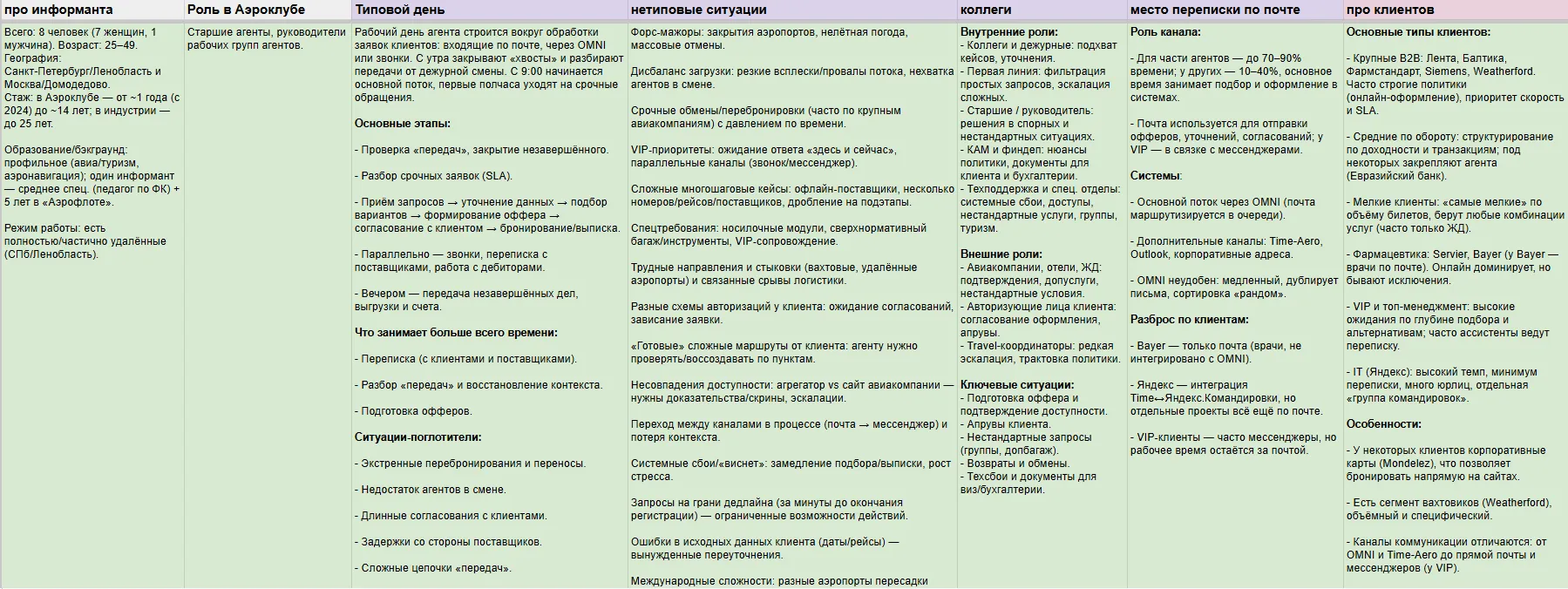 Собака Павлова • Aeroclub • Контент-дизайн электронных писем