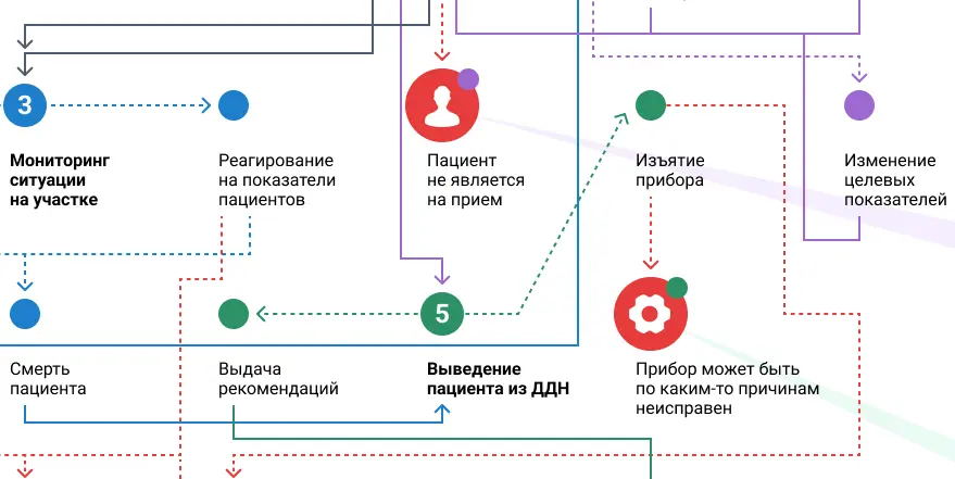 CJM лечащего врача | SobakaPav.ru