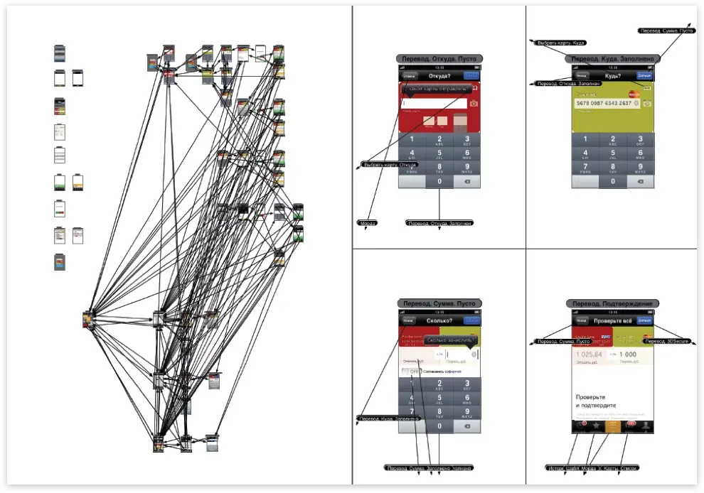Экраны мобильного интерфейса для перевода денег с карты на карту | SobakaPav.ru