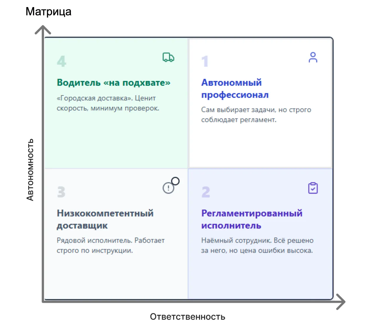 Собака Павлова • Антор • Мобильное приложение для автоматизации логистики