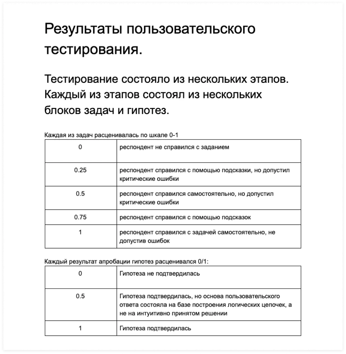 Результаты пользовательского тестирования. Дизайн личного кабинета для проектировщиков и монтажников | SobakaPav.ru