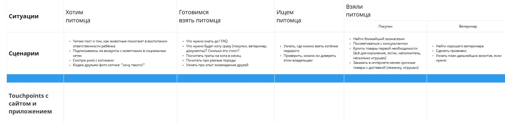 UX-аудит и редизайн магазина товаров для животных. CJM | SobakaPav.ru