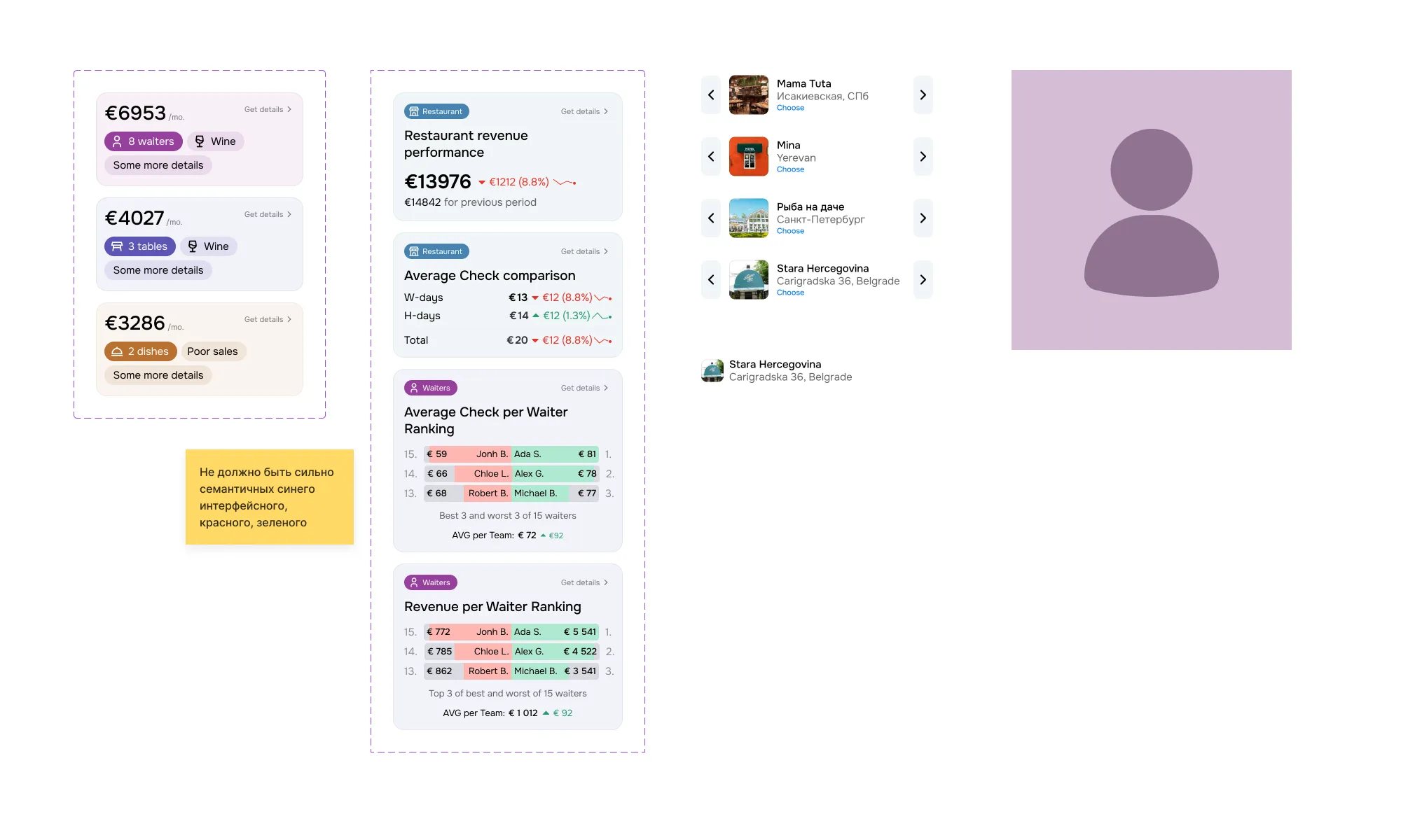 Дизайн интерфейса системы управления рестораном • Собака Павлова