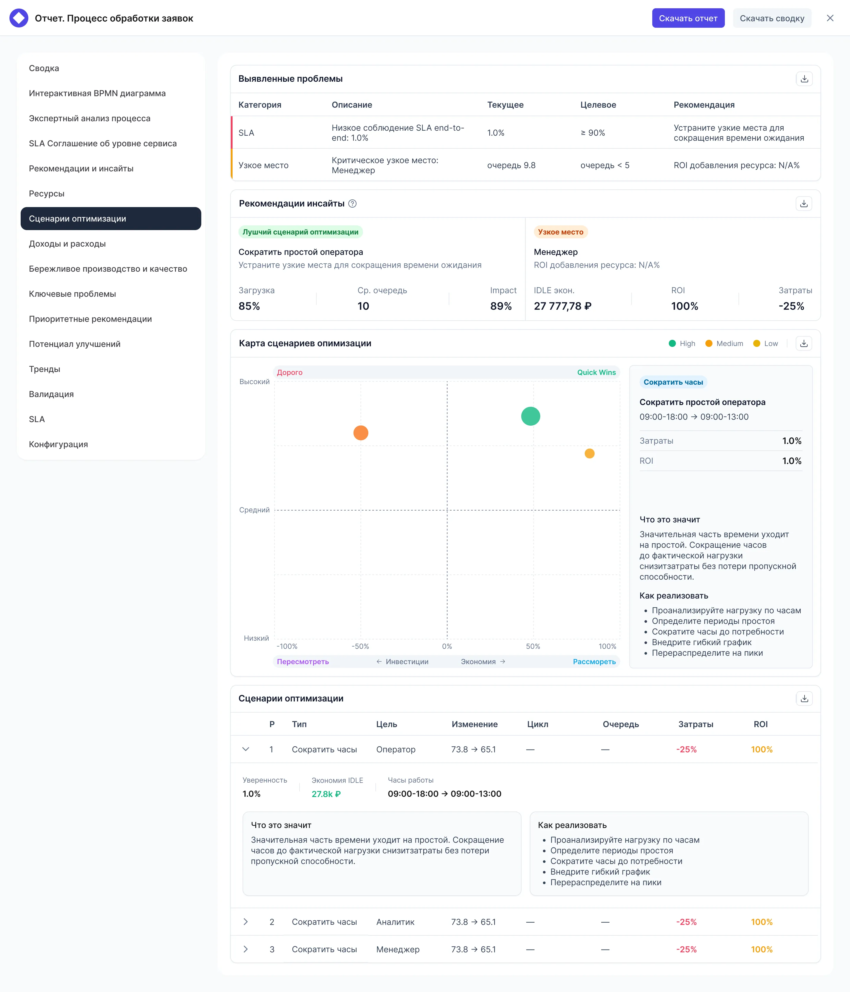 Собака Павлова • Storm BPMN • Система для построения бизнес-процессов