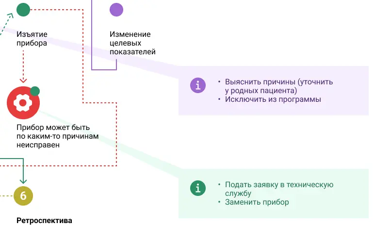 CJM лечащего врача | SobakaPav.ru