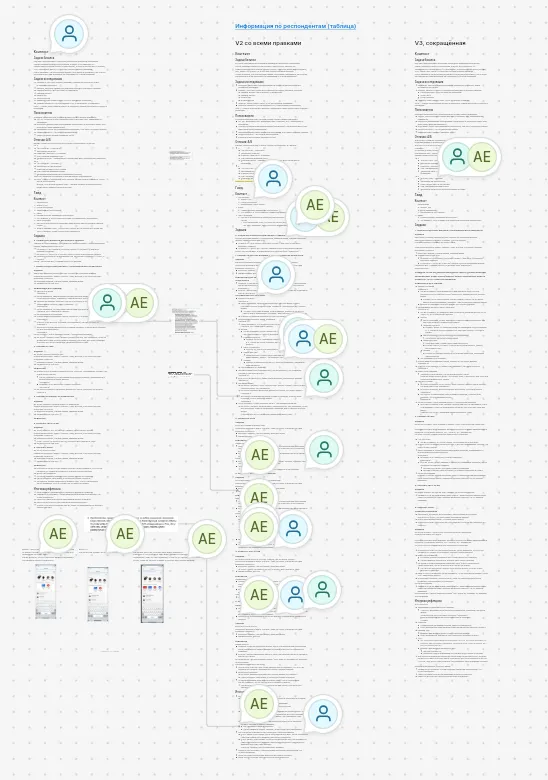 Аутсорс-исследование пользователей для финансовой компании • Собака Павлова