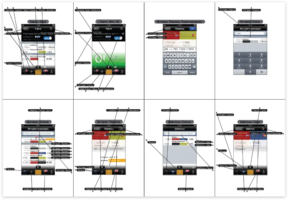 Экраны мобильного интерфейса для перевода денег с карты на карту | SobakaPav.ru