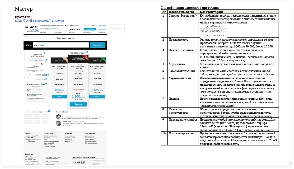 Техническое задание для разработчиков | SobakaPav.ru