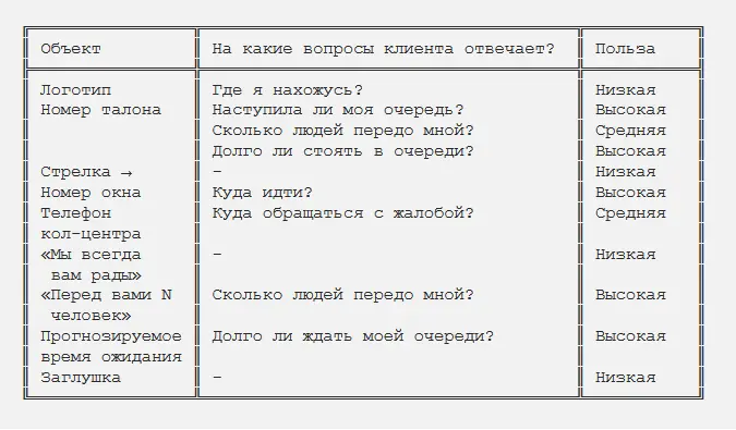 Объектно-информационная модель | SobakaPav.ru