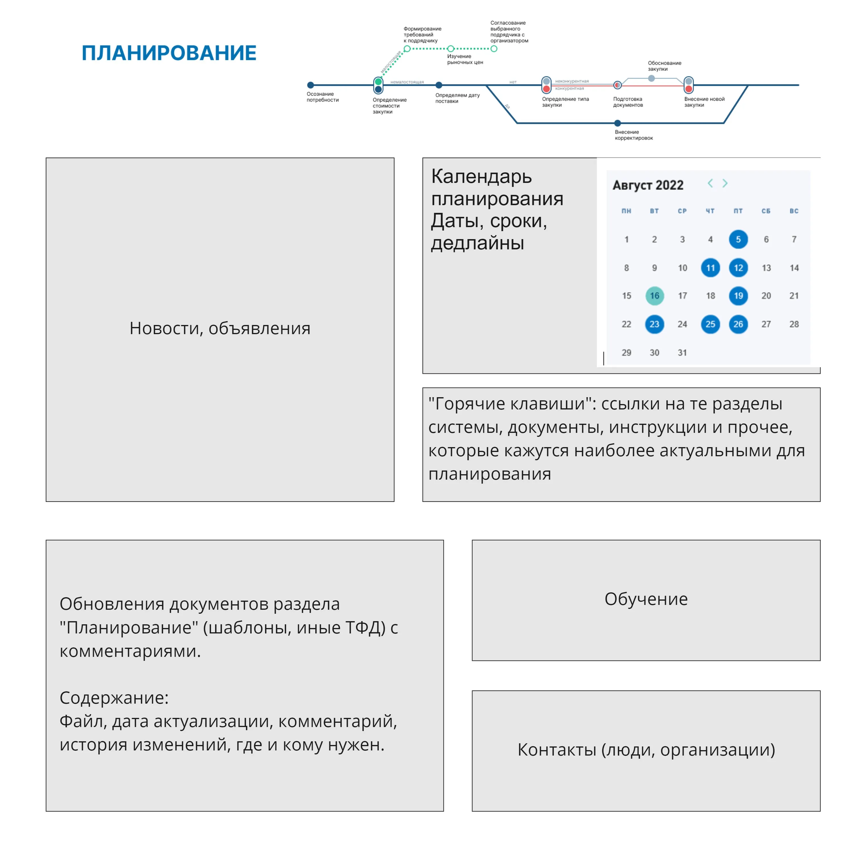 Положение о закупках. Корпоративный информационный портал «Газпром нефти» • Собака Павлова