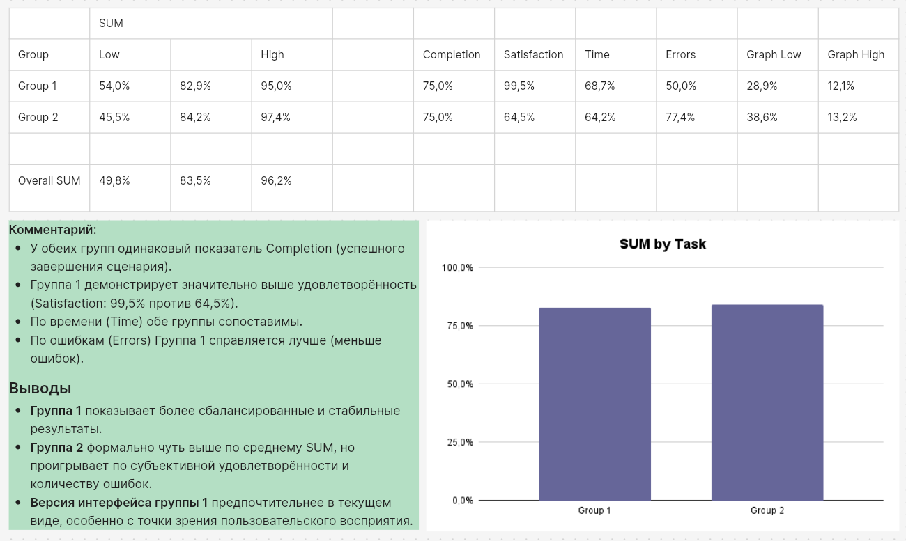 Собака Павлова • Аутсорс-исследование пользователей для финансовой компании